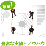 豊富な実績とノウハウ